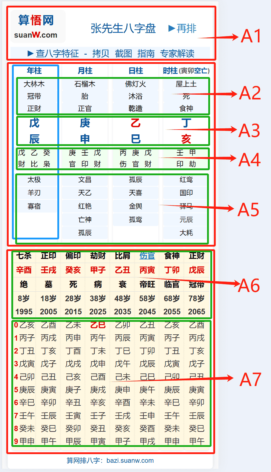 八字读盘